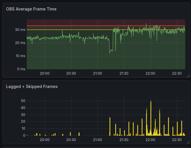 Frame time graph showing when Trjegul began struggling