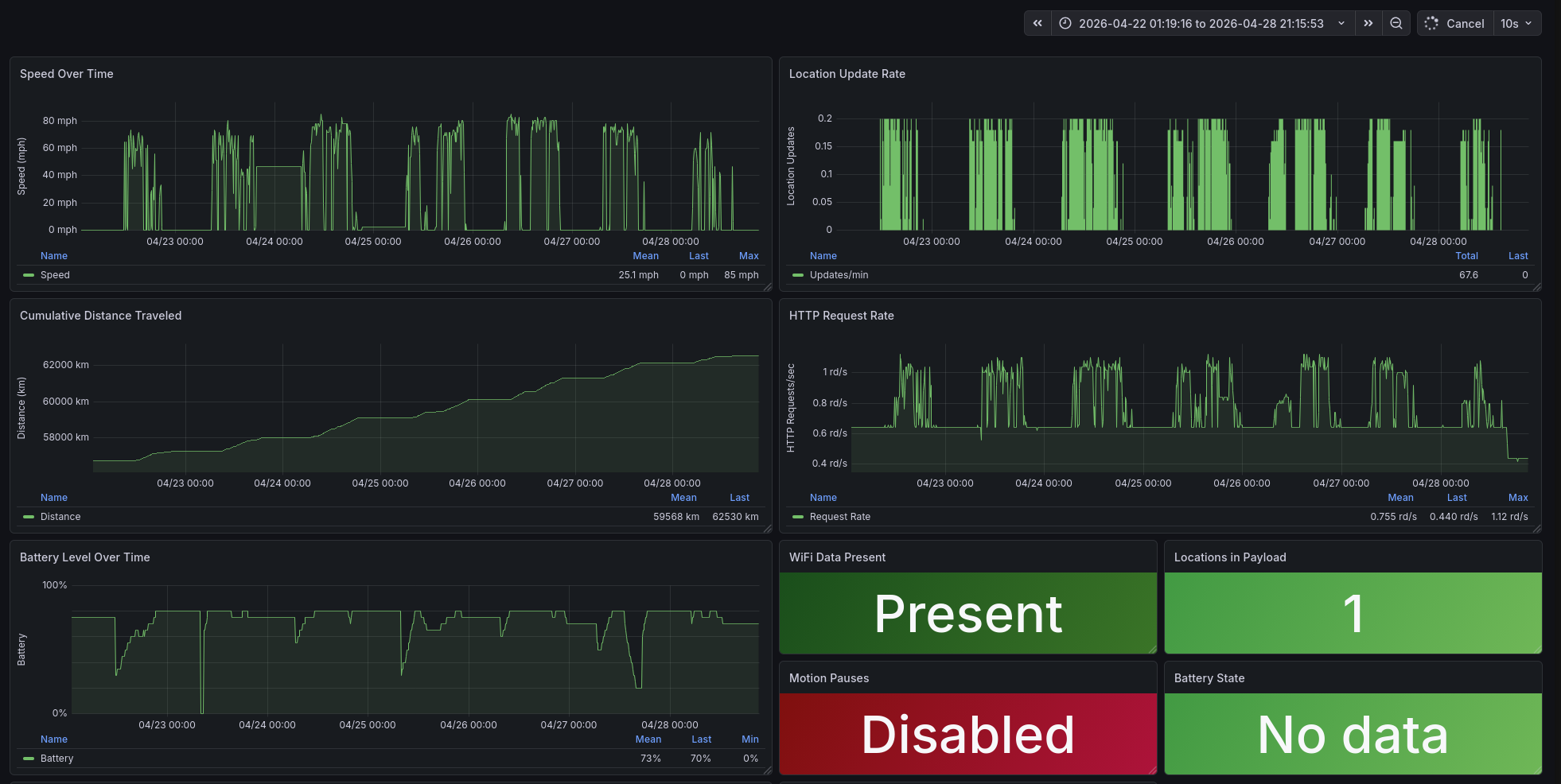 Map system dashboard including phone battery level